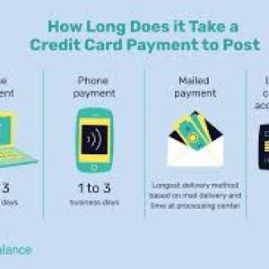 creditcardpayments